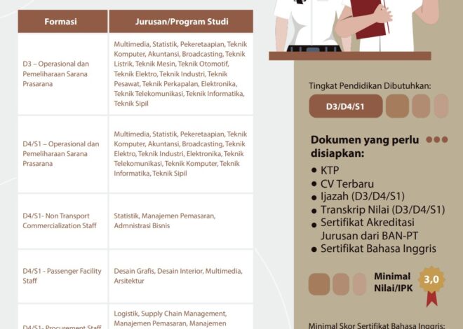(FOTO) Antusiasme Talenta Muda Ramaikan Booth KAI di Naker Fest 2025