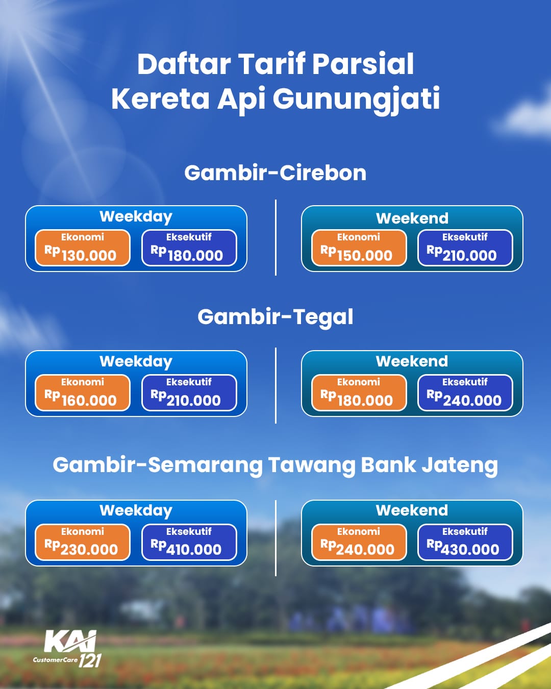 Hemat dan Fleksibel, Tarif Parsial KA Cakrabuana dan Gunungjati Kini Berlaku di Daop 3 Cirebon